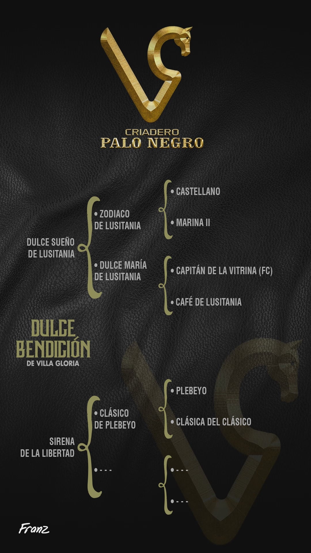 Dulce Bendición de Villa Gloria / Embrión