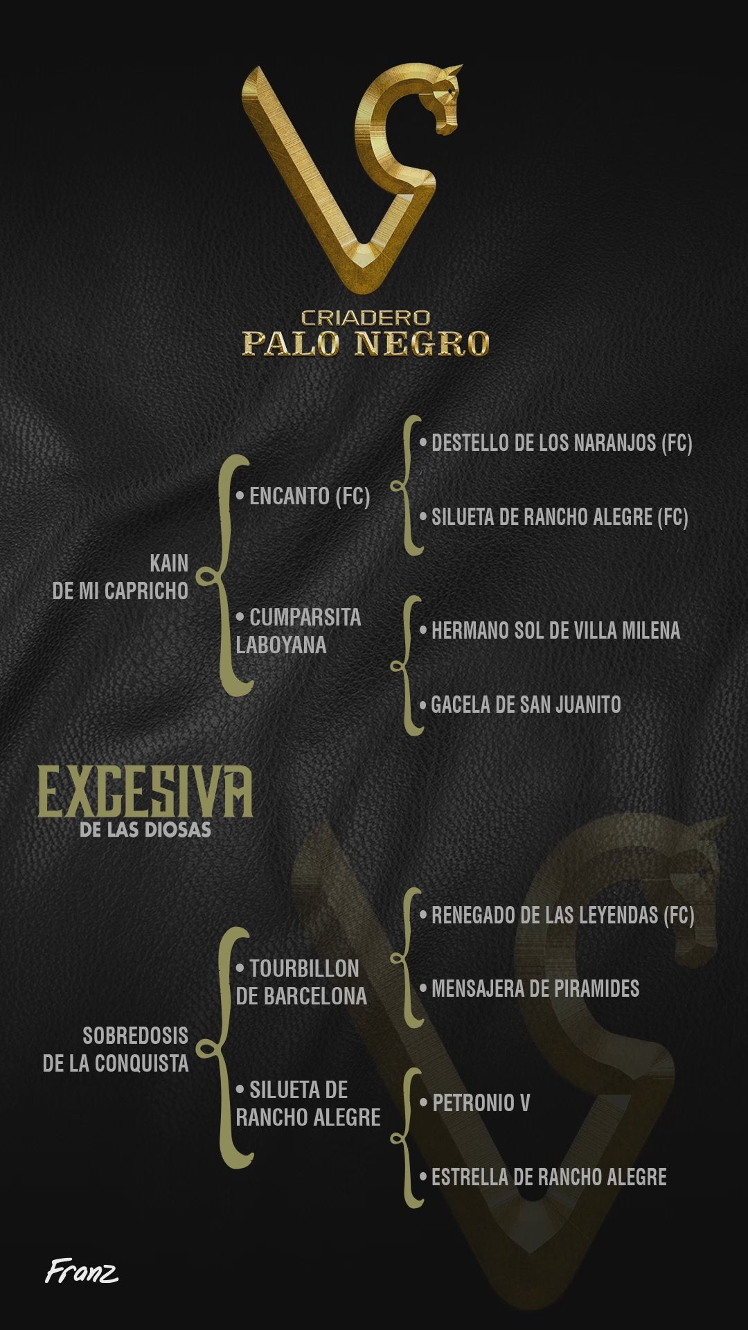 Excesiva de las Diosas / Embrión