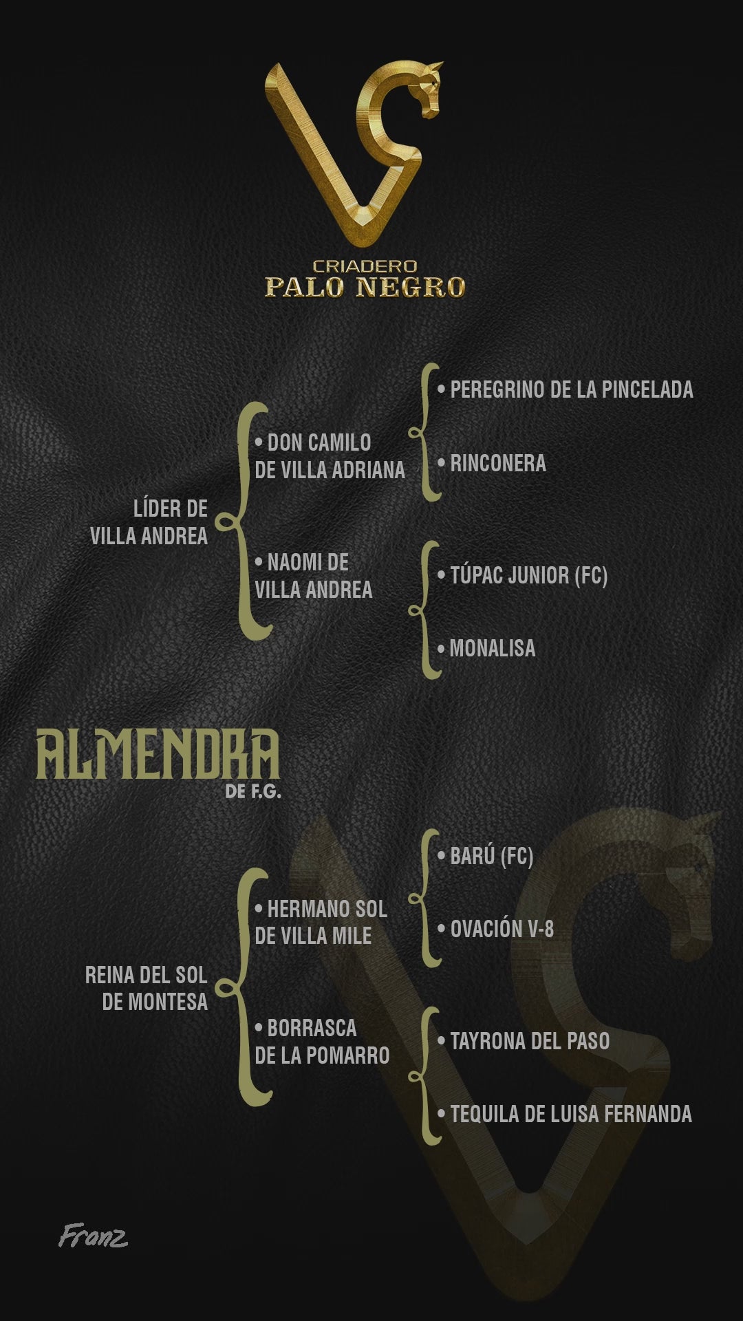 Almendra de F.G / Embrión